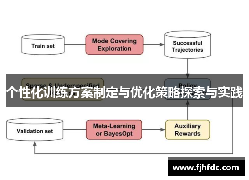 个性化训练方案制定与优化策略探索与实践