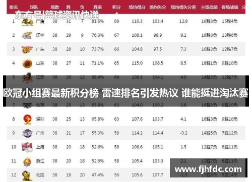 欧冠小组赛最新积分榜 雷速排名引发热议 谁能挺进淘汰赛
