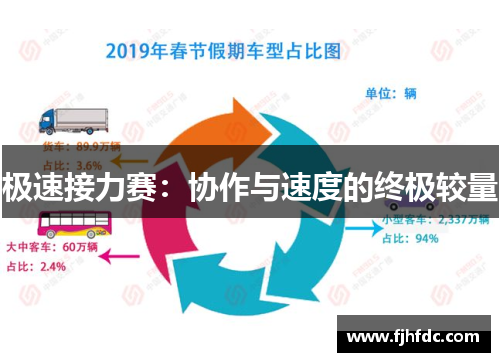 极速接力赛：协作与速度的终极较量