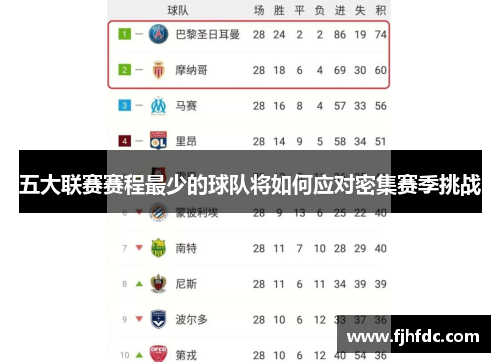 五大联赛赛程最少的球队将如何应对密集赛季挑战