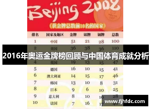 2016年奥运金牌榜回顾与中国体育成就分析