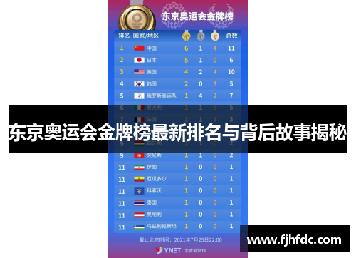 东京奥运会金牌榜最新排名与背后故事揭秘