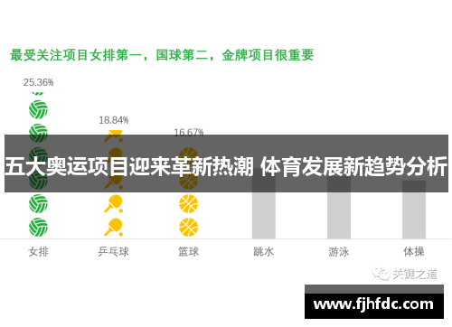 五大奥运项目迎来革新热潮 体育发展新趋势分析