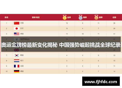 奥运金牌榜最新变化揭秘 中国强势崛起挑战全球纪录