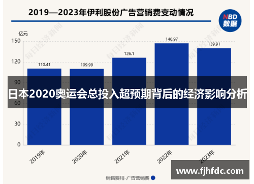 日本2020奥运会总投入超预期背后的经济影响分析