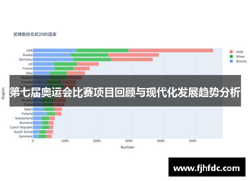 第七届奥运会比赛项目回顾与现代化发展趋势分析